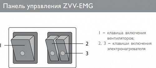 Тепловая завеса ZILON ZVV-0.8E5MG