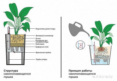 Вазон Forgarden BF00127 (белый глянцевый)