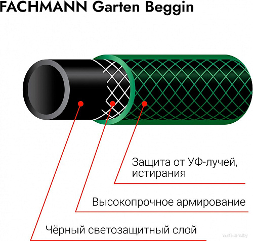Шланг Fachmann Garten Beginn 05.016 (3/4'', 15м, зеленый)