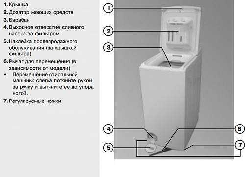 Стиральная машина Whirlpool AWE 7515/1