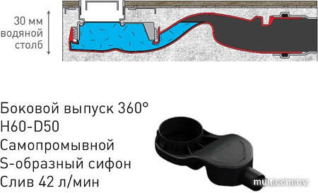 Трап/канал Berges Wasserhaus С1 Norma 500 095136 (матовый черный)