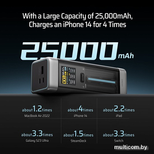 Внешний аккумулятор Cuktech 20 Power Bank 25000mAh 210W MAX