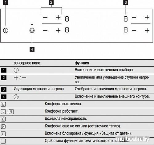 Варочная панель Electrolux EHF96241FK