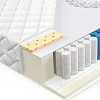 Mr. Mattress Duet 90x195