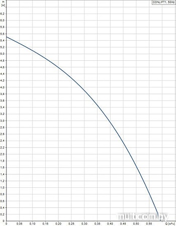 Насос Grundfos Conlift1