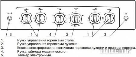 Кухонная плита GEFEST 5100-02