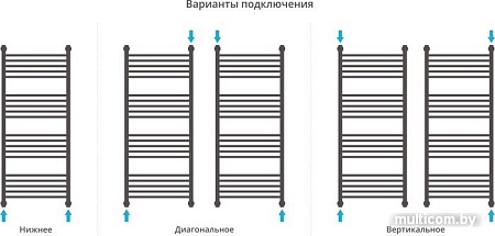 Полотенцесушитель Сунержа Богема+ 1200x500 071-0220-1250