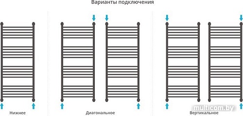 Полотенцесушитель Сунержа Богема+ 1200x500 071-0220-1250