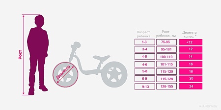 Детский велосипед AIST Skye 16 2022 (разобранный, розовый)
