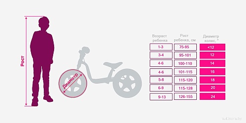 Детский велосипед AIST Skye 16 2022 (разобранный, розовый)