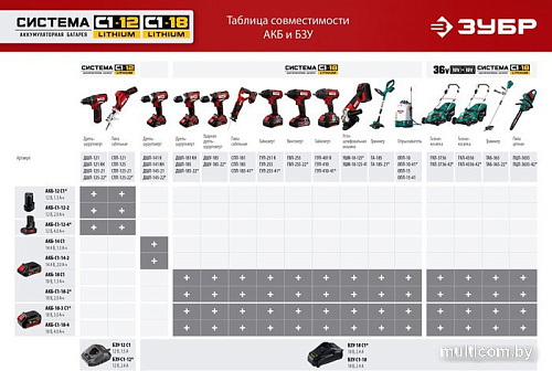 Аккумулятор Зубр Мастер АКБ-С1-14-2 (14.4В/2 Ач)