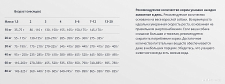 Сухой корм для собак Josera Junior Sport Sensitive 12.5 кг