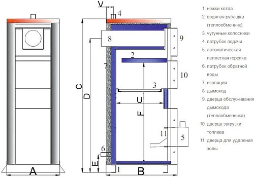 Отопительный котел TIS Duo Pellet 25