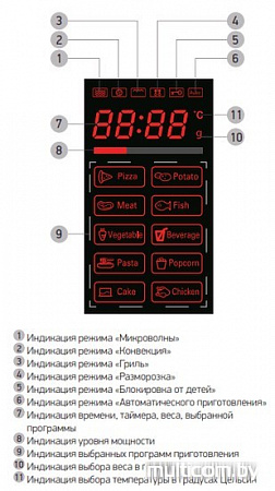 Микроволновая печь BBK 25MWC-980T/B-M