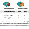 Pureprotein Multi Protein (600 г, сливочная карамель)