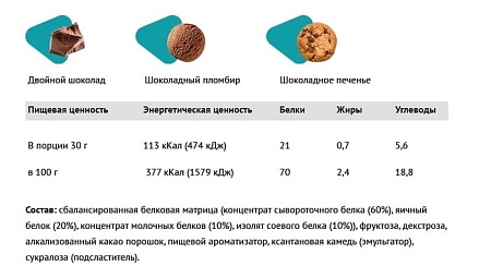 Pureprotein Multi Protein (600 г, сливочная карамель)