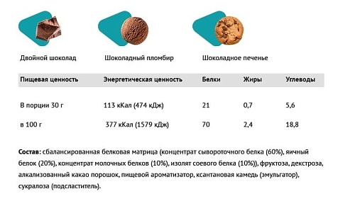 Pureprotein Multi Protein (600 г, сливочная карамель)