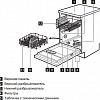 Посудомоечная машина Electrolux ESF9420LOW