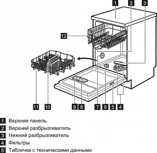 Посудомоечная машина Electrolux ESF9420LOW