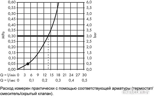 Душевой гарнитур Hansgrohe Crometta 1jet 26537400
