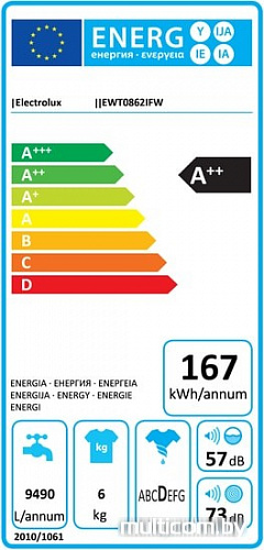 Стиральная машина Electrolux EWT0862IFW