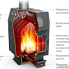 Свободностоящая печь-камин Термофор Инженер Уголь, ЧД, ЧК, ЗГ, ТВ