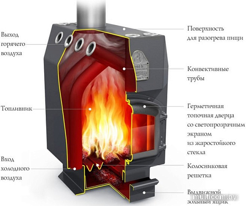 Свободностоящая печь-камин Термофор Инженер Уголь, ЧД, ЧК, ЗГ, ТВ