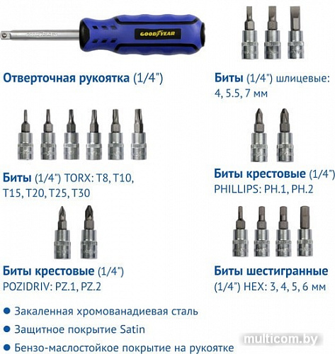 Универсальный набор инструментов Goodyear GY002110 (110 предметов)