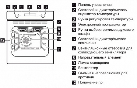 Духовой шкаф Electrolux EZB53430AB