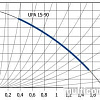 Насос Unipump UPA 15-90