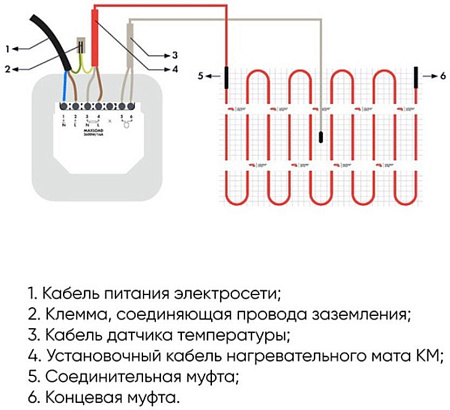 Нагревательный кабель СТН КС-500 2.8 м 504 Вт