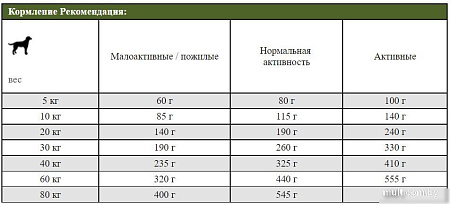 Сухой корм для собак Josera Lamb & Batate 1221 12.5 кг