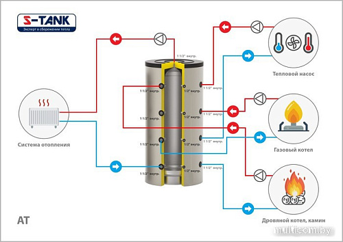 Бойлер косвенного нагрева S-Tank ТА90-200