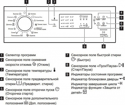 Стиральная машина Electrolux EWS1052NDU