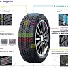 Автомобильные шины Nexen Winguard Ice Plus 225/45R17 94T