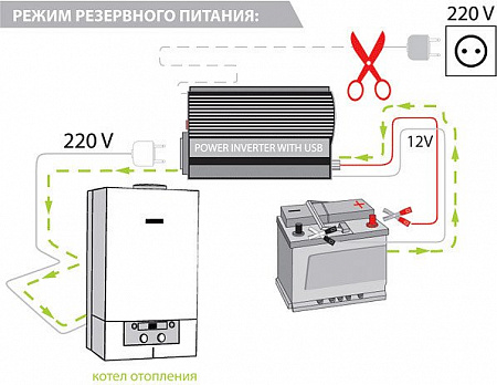 Автомобильный инвертор Ritmix RPI-6010