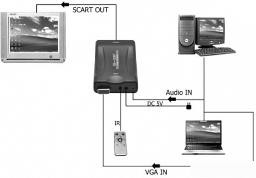 Адаптер USBTOP VGA - SCART