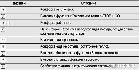 Варочная панель Electrolux EHH93320NK