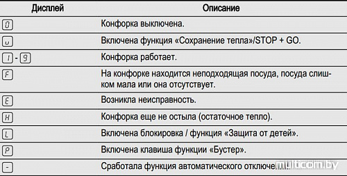 Варочная панель Electrolux EHH93320NK