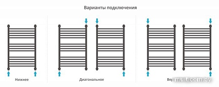 Полотенцесушитель Сунержа Богема+ выгнутая 800х500 03-0221-8050