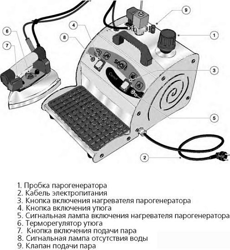 Утюг Comel Snail 2