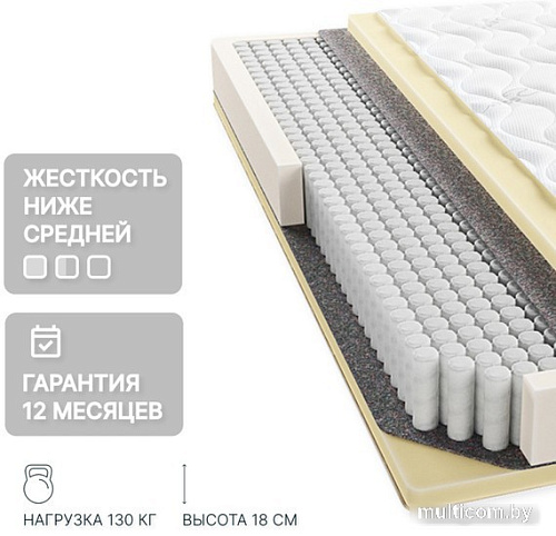 Матрас Seven Dreams Foam Lux 415427 (160x190)