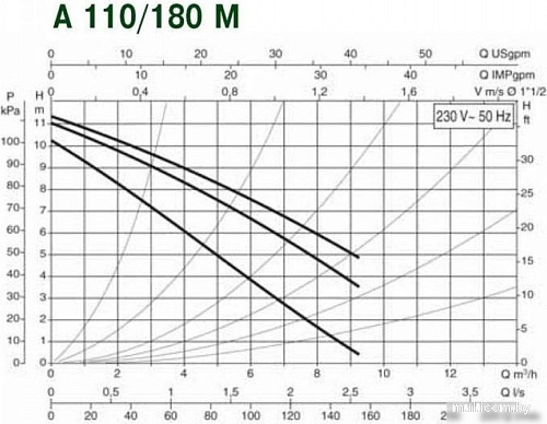 Циркуляционный насос DAB A 110/180 M