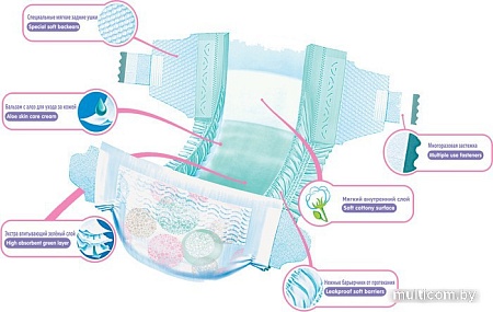 Подгузники Senso Baby Mini 2 (80 шт)