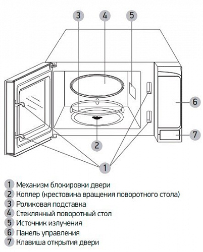 Микроволновая печь BBK 20MWS-705M/W