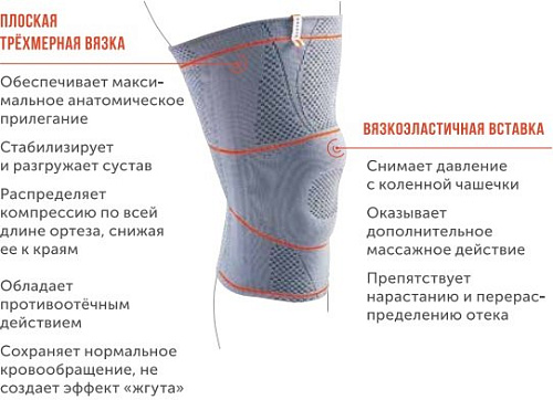 Ортез коленный Orlett DKN-203 (ХХL-NRG)