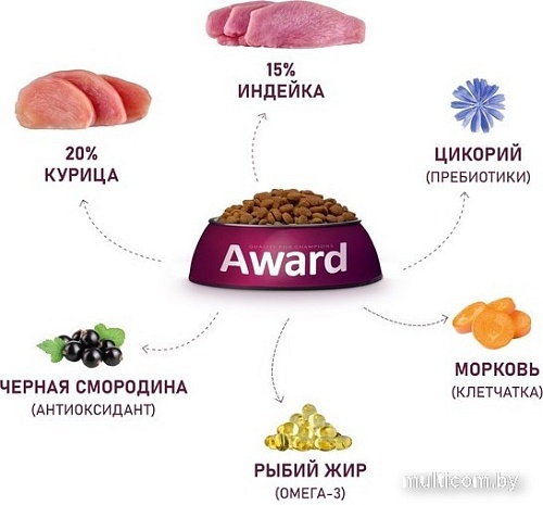 Сухой корм для собак Award Puppy Medium для щенков средних пород с индейкой, курицей с добавлением моркови и черной смородины 12 кг