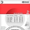 Струны для гитары D'Addario EJ12