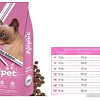 Сухой корм для кошек Alipet Gatos Adultos 20 кг