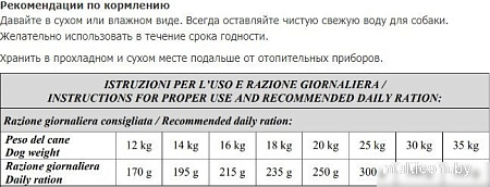 Сухой корм для собак Vivere Medium Adult Duck 20 кг